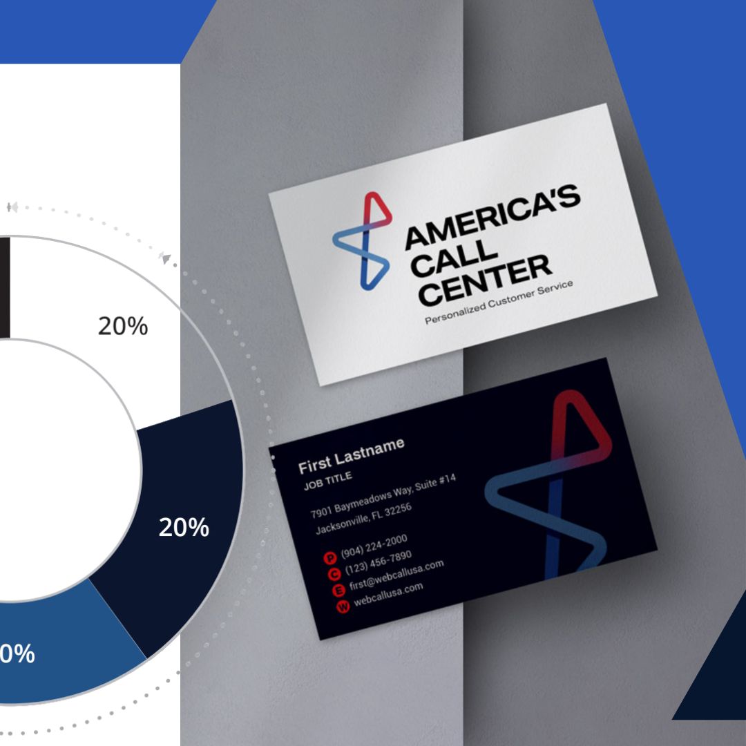 Americas Call center branding