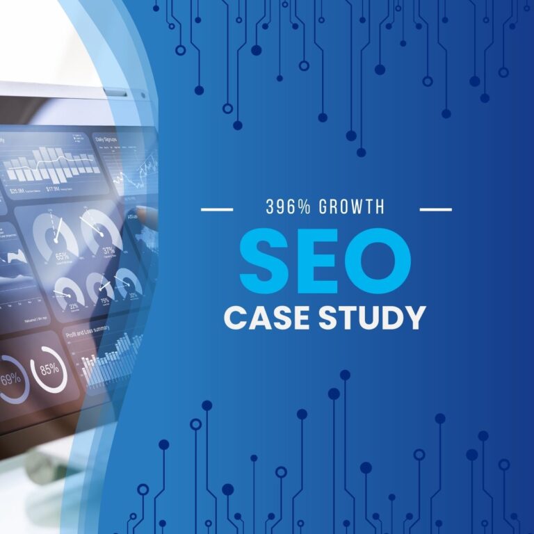 We grew the Google rankings by 396% and achieved page 1 rankings through search engine optimization expertise.