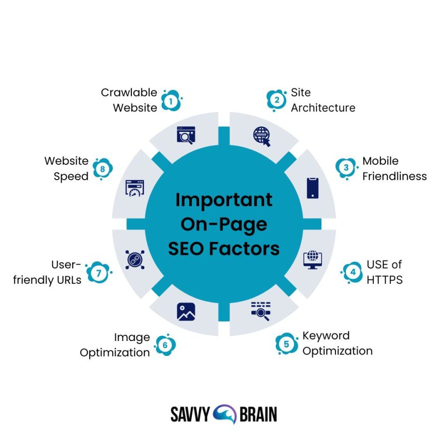 optimize website for search rankings