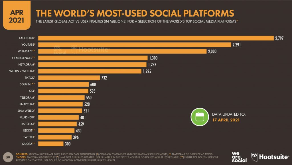 social media comparison graphic