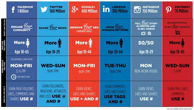 SOCIAL MEDIA OVERVIEW FOR BUSINESSES