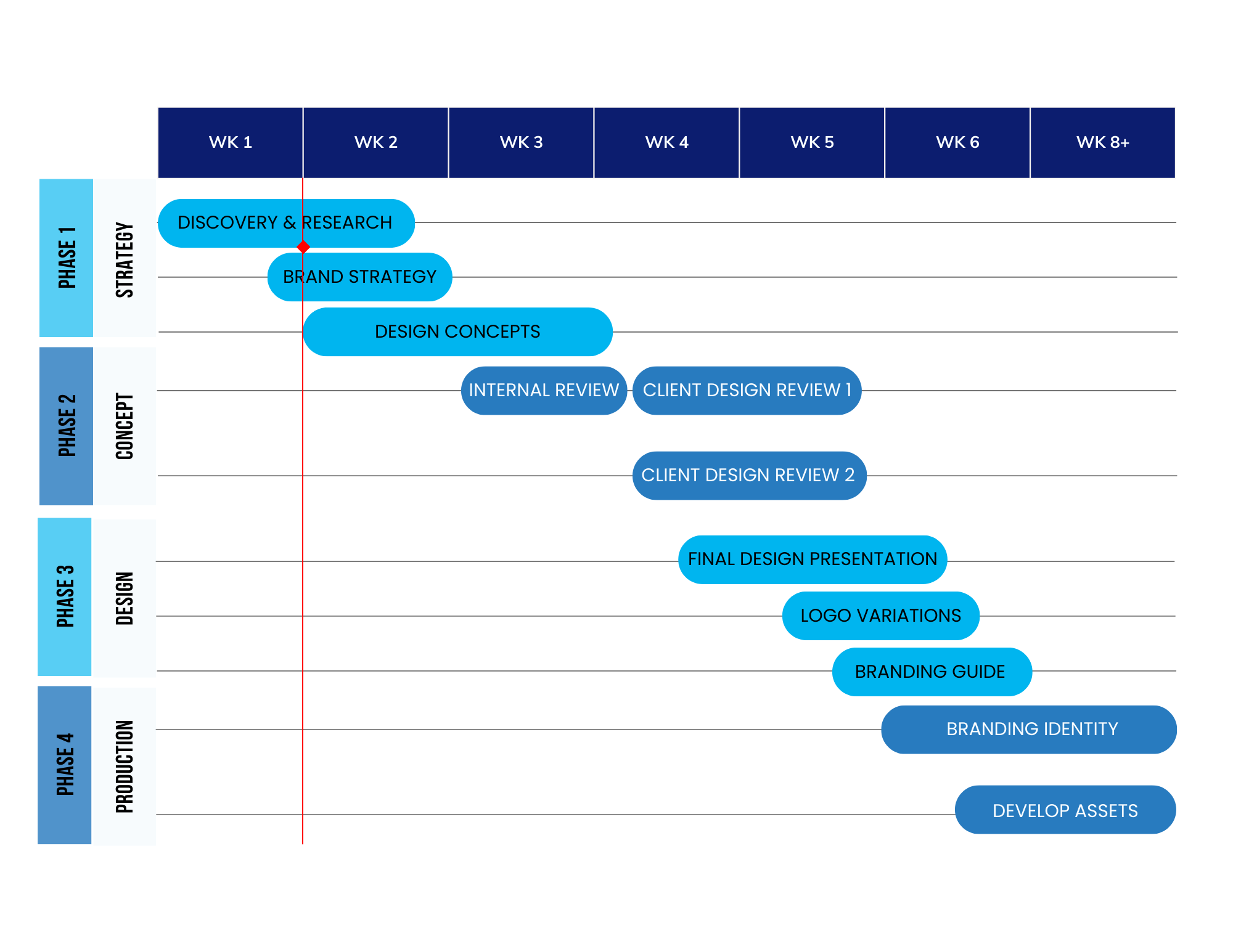 our branding process